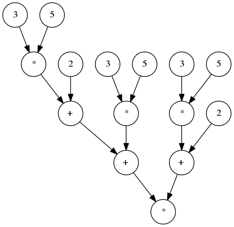 Géométrie algorithmique – binaire