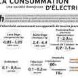 Consommation d'électricité Page94
