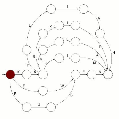 lecture d'un prénom par un automate